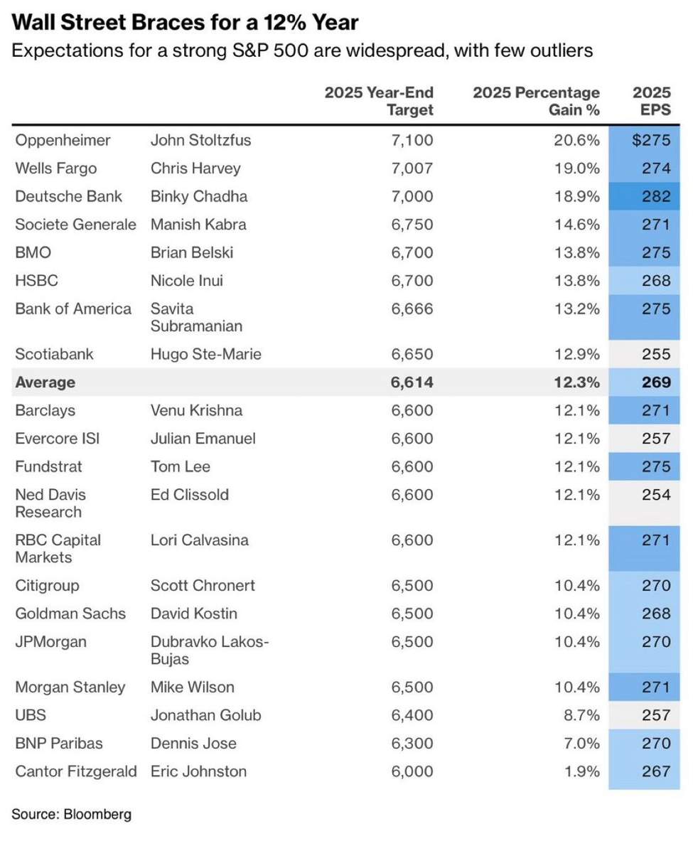 Wall Street price targets and why you should always ignore them