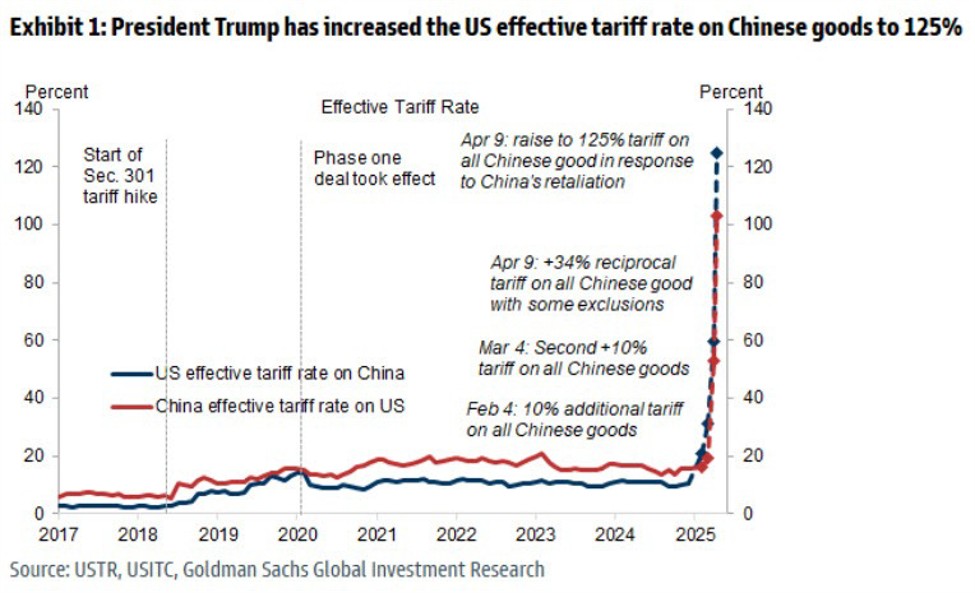 ForexLive European FX news wrap: Dollar struggles as markets digest Trump’s tariffs pause