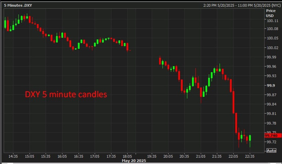 USD weakness extends | Forexlive