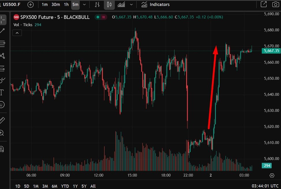 ForexLive Asia-Pacific FX news wrap: Off ramp emerging for tariffs? S&P 500 futures jump