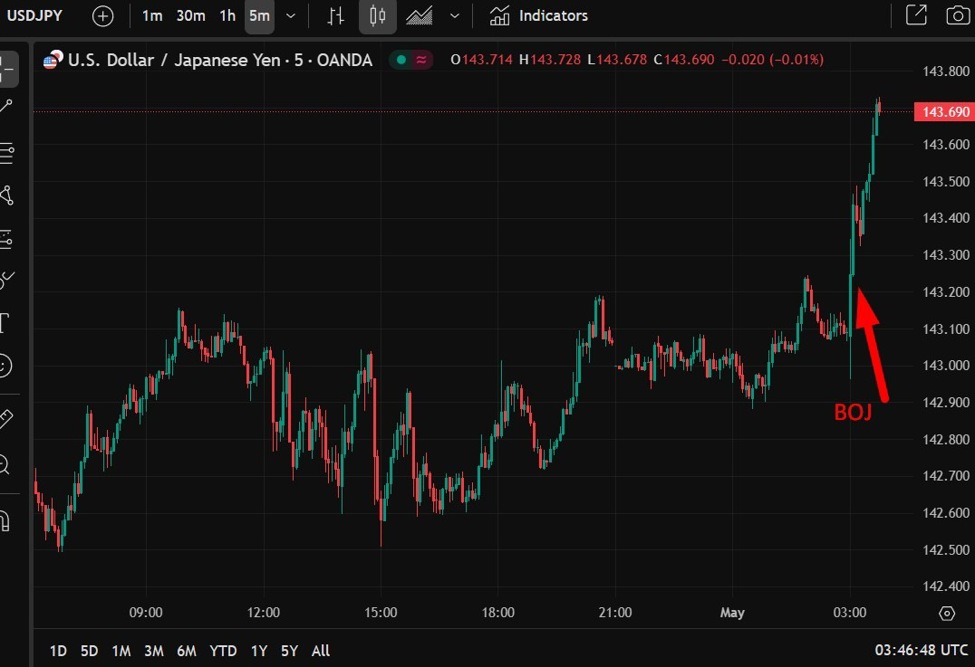ForexLive Asia-Pacific FX news wrap: Bank of Japan kept short-term interest rate at 0.5%