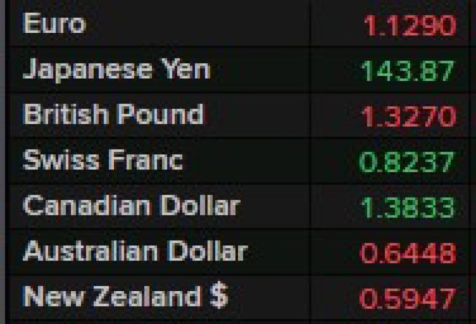 USD pops a little higher in Asia morning trade
