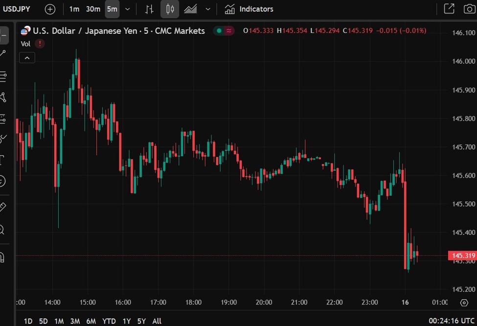 Japan finmin Kato: Will seek to have a meeting with Bessent, discuss FX and other matters