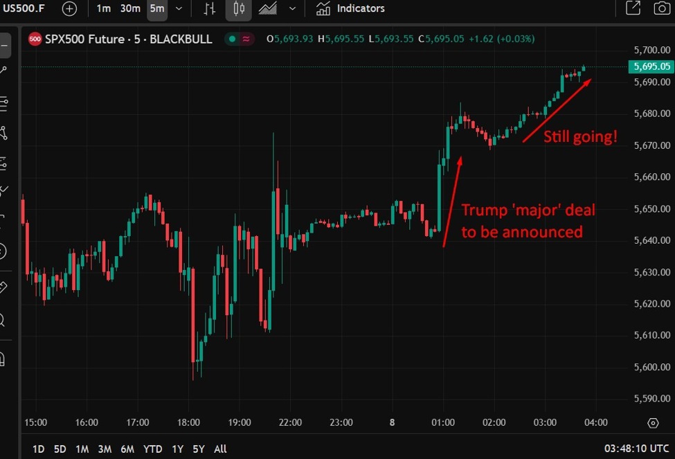 ForexLive Asia-Pacific FX news wrap: Trump says he’ll announce “major” trade deal Thursday